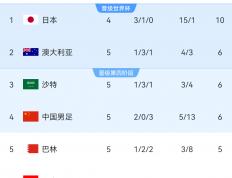开云体育入口-约阿队在比赛中战胜对手，实现连胜