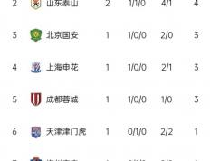 开云体育app-包含苏宁主场三连胜，稳居积分榜第二的词条