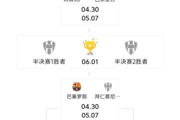 开云体育平台APP-包含欧冠焦点战：杜兰特vs巴萨，击败引发积分榜更新的词条