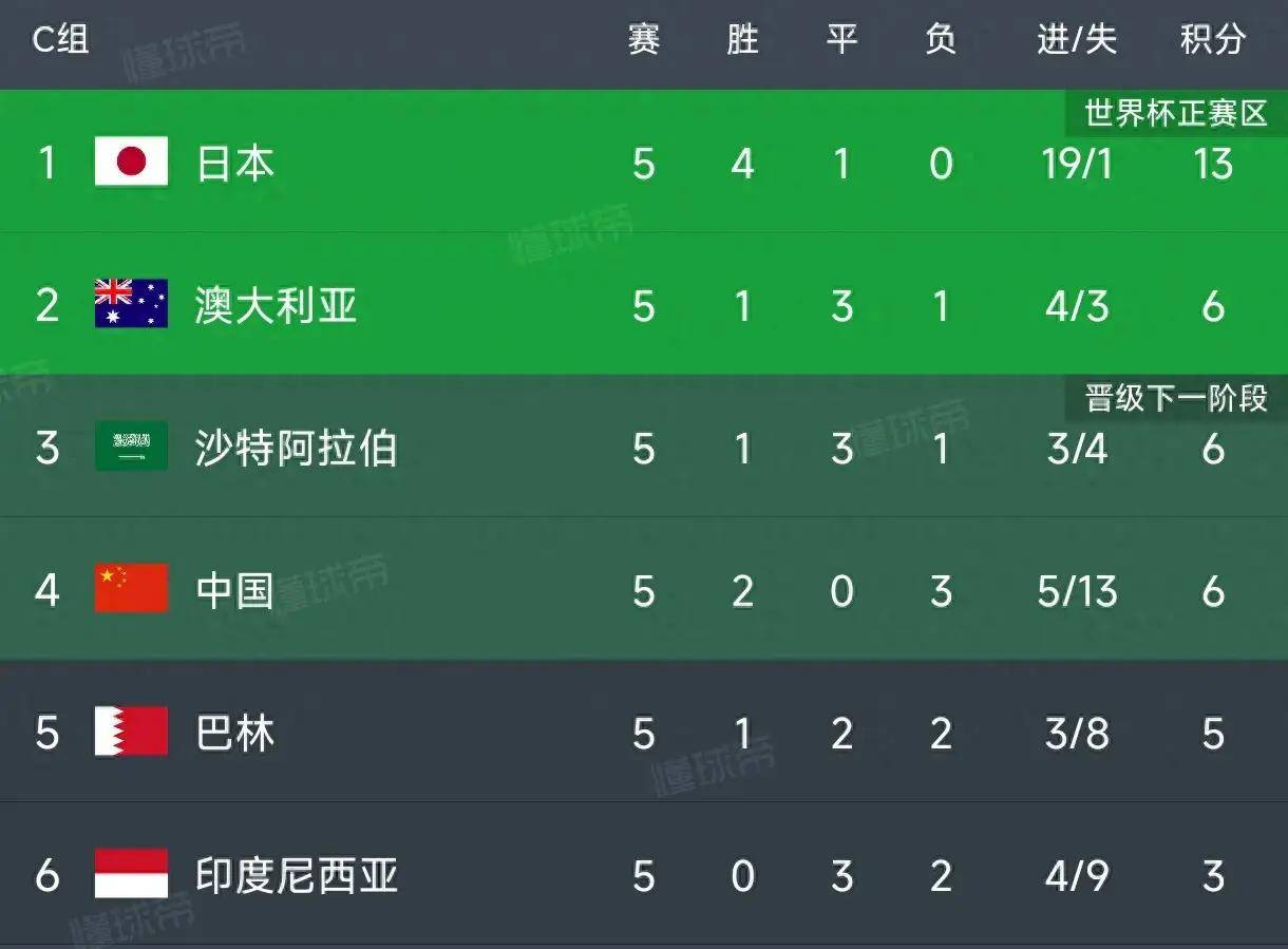 开云体育官方网站-包含摩纳哥胜利领跑积分榜，表现出色赢得关注的词条
