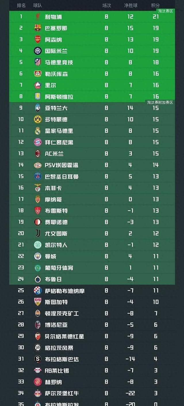 开云体育登录-包含罗马主场战平AC米兰，积分榜次序保持不变的词条