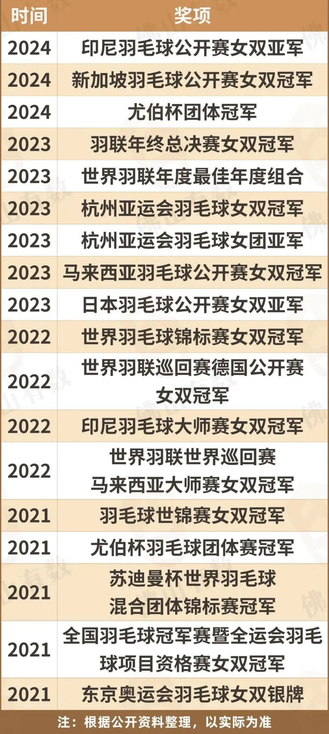 开云体育app-羽毛球女单决胜局，谁能一枝独秀