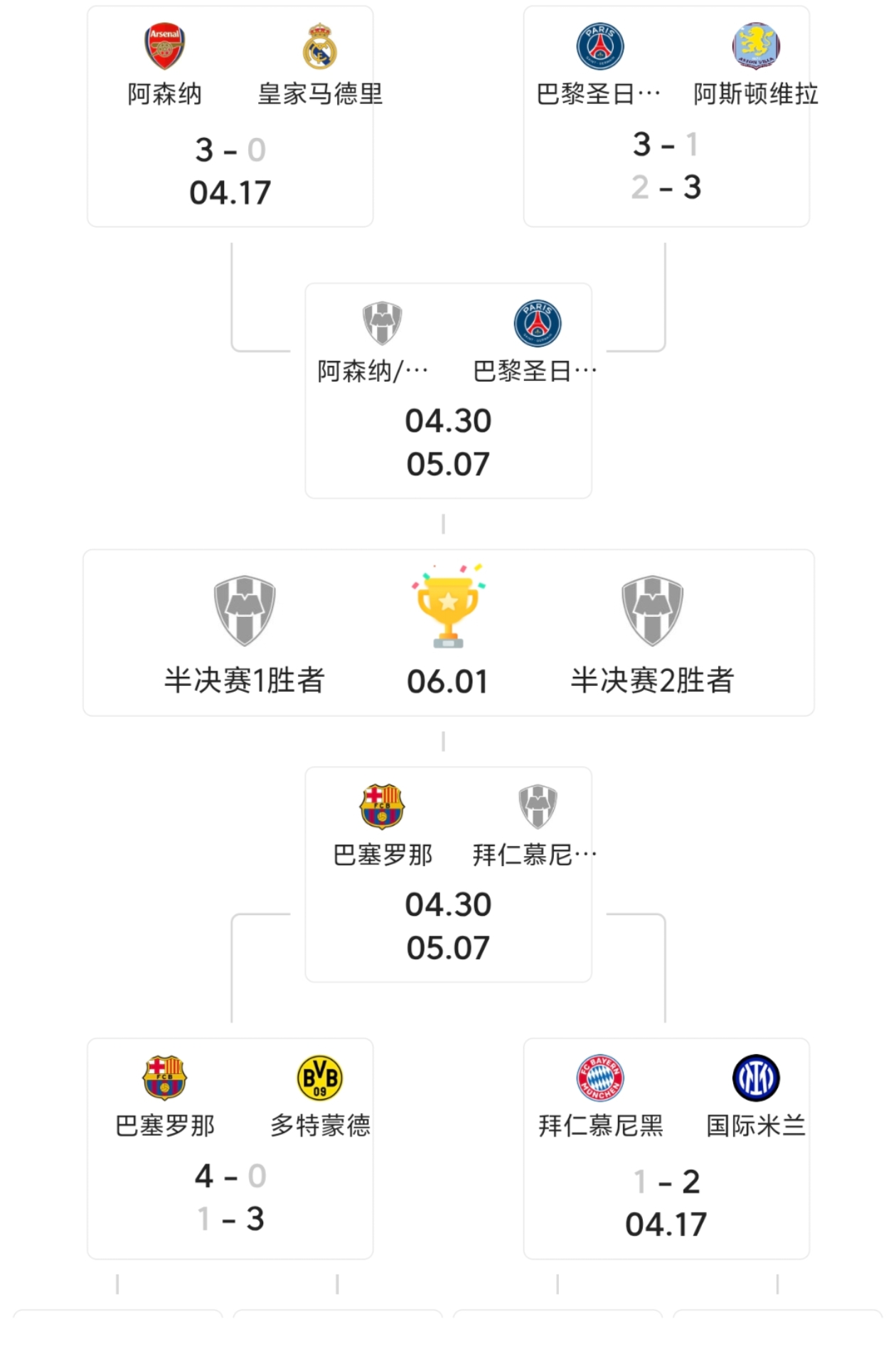 开云体育平台APP-包含欧冠焦点战：杜兰特vs巴萨，击败引发积分榜更新的词条