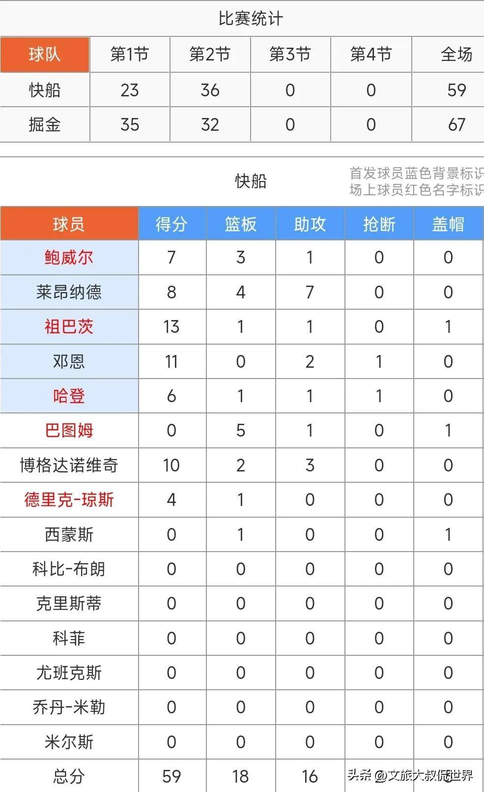 开云平台-今晚NBA：拜仁失利掘金，数据统计的简单介绍