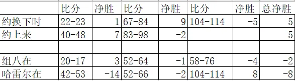 开云平台-今晚NBA：拜仁失利掘金，数据统计的简单介绍