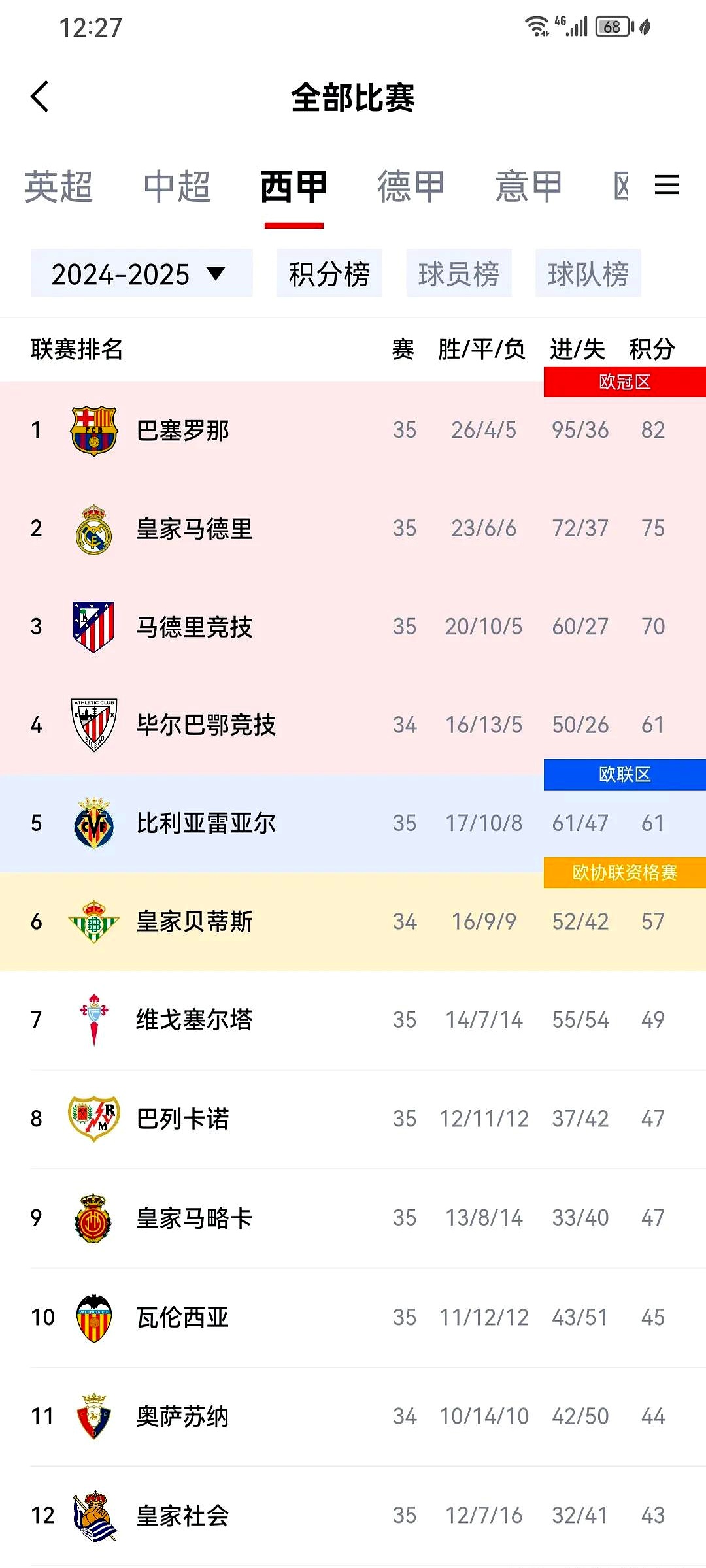 开云APP-今晚中超：皇马击败湖人，数据统计的简单介绍