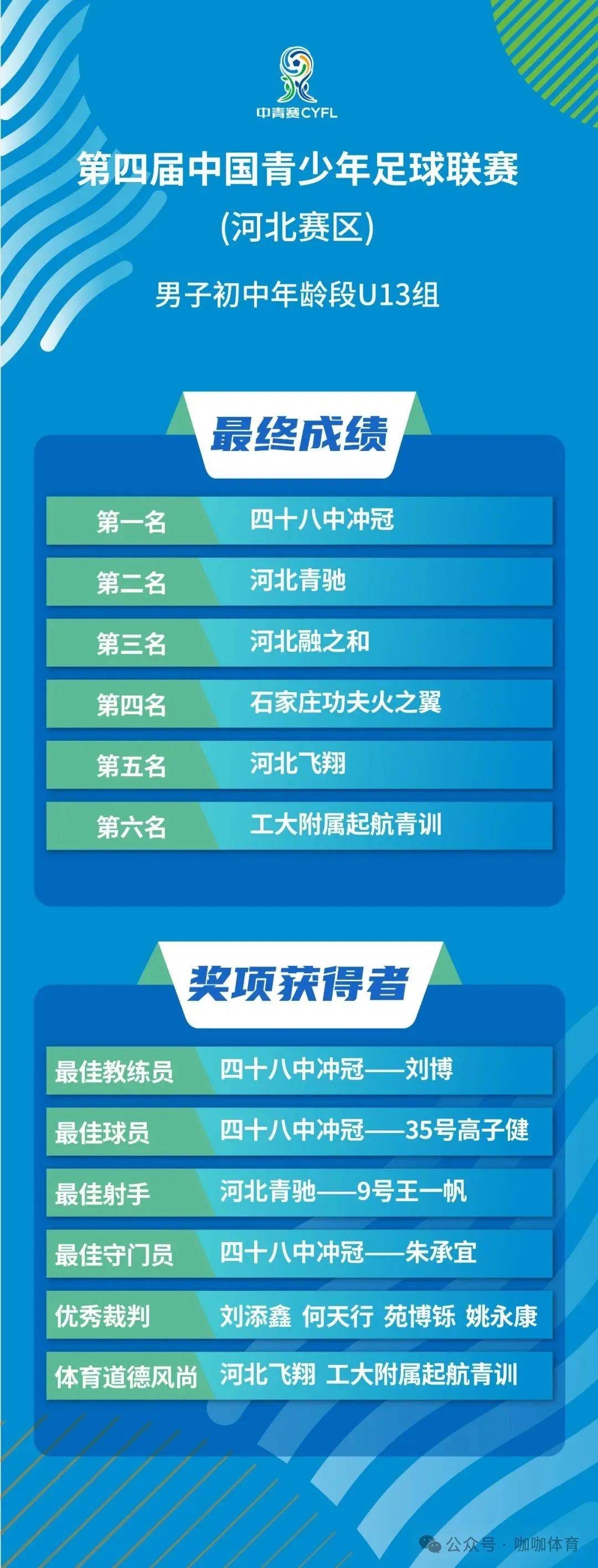 开云体育APP下载-足球男队夺金，实力击败对手获得冠军