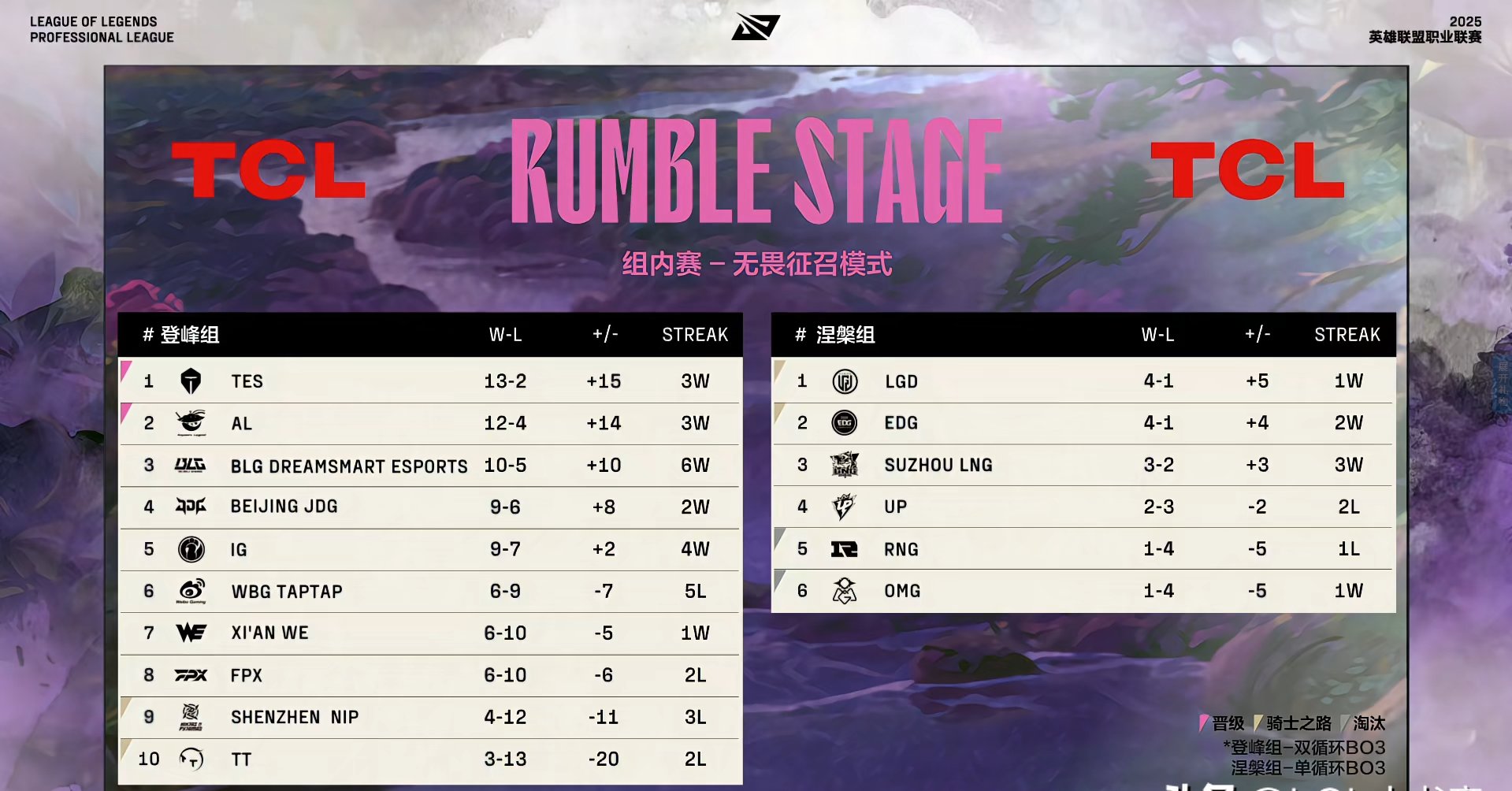 开云体育app-IG强势WBG，Meiko2打破历史纪录的简单介绍